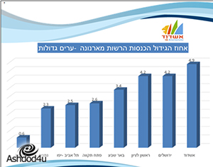 מספרים לא משקרים